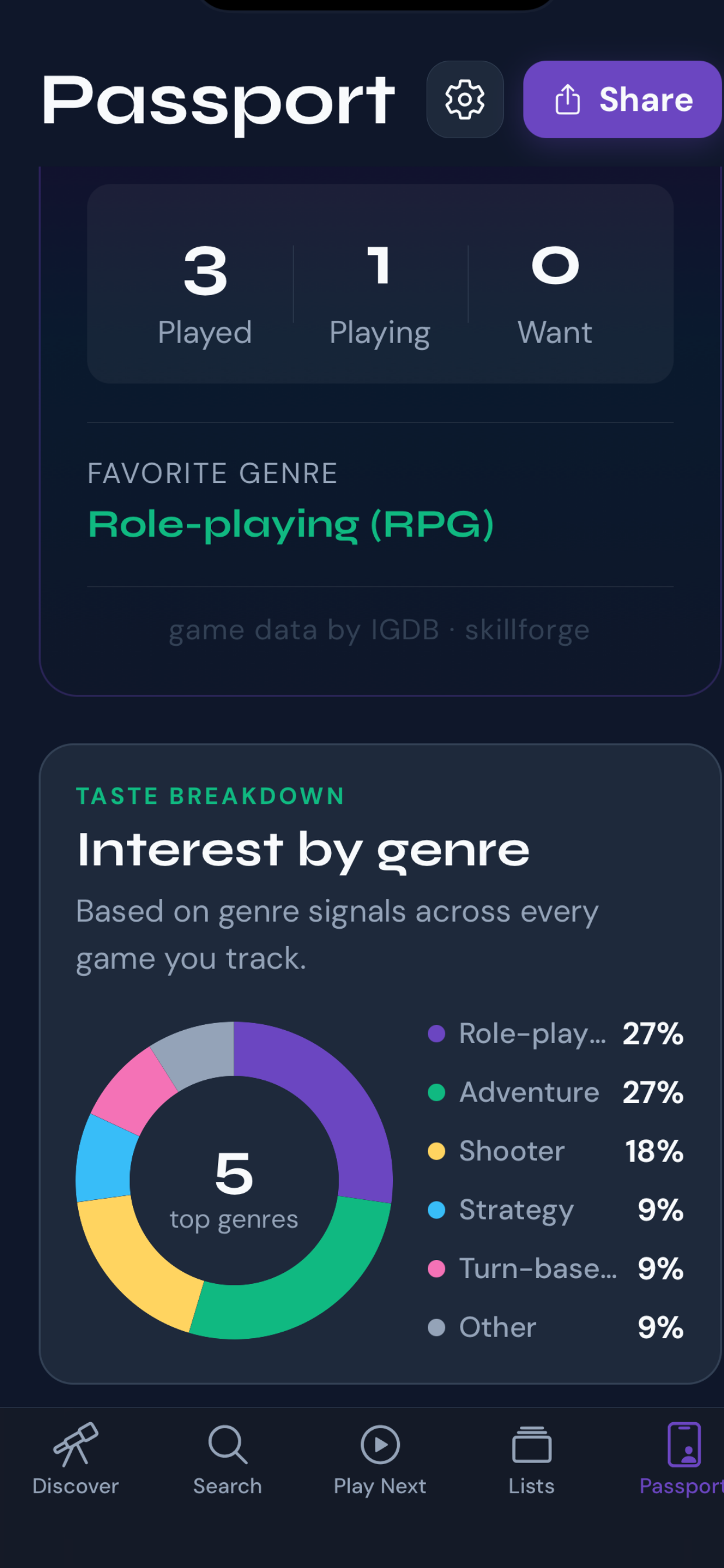 NextPlay gaming Passport showing library statistics and genre interests
